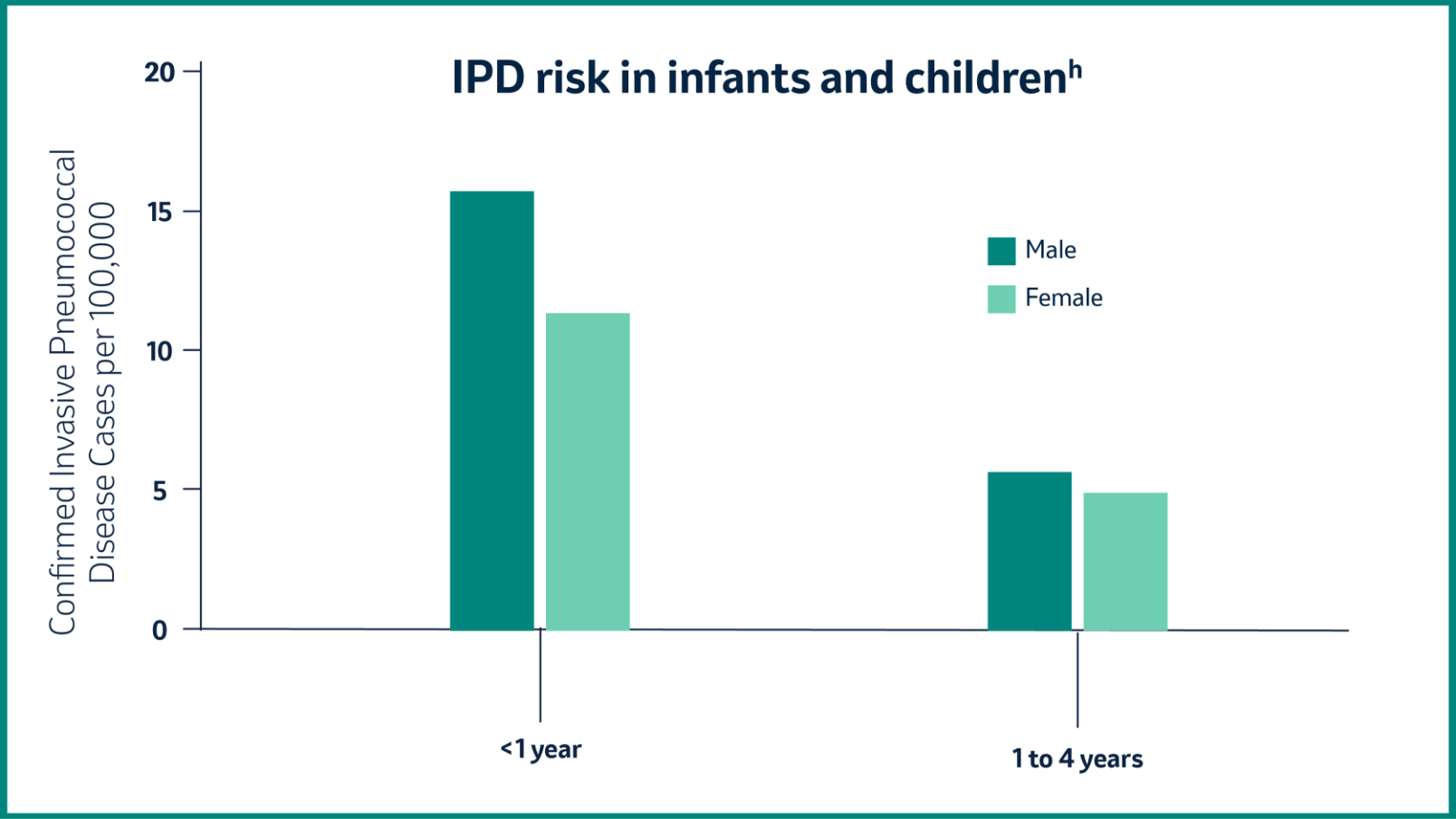 IPD_risk